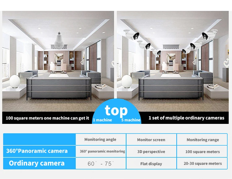 960P Wifi панорамная камера, лампа для безопасности, панорамная лампа, CCTV видео, беспроводная ip-камера, камера наблюдения рыбий глаз, HD камера ночного видения