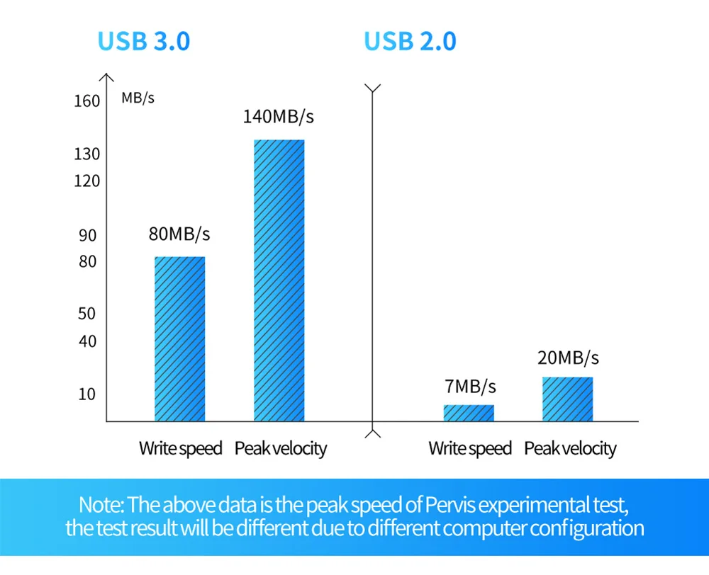 Private Customization External Hard Drive Storage 320G 500G USB3.0 1TB 2TB 750G HDD Portable External HD Hard Disk Custom LOGO