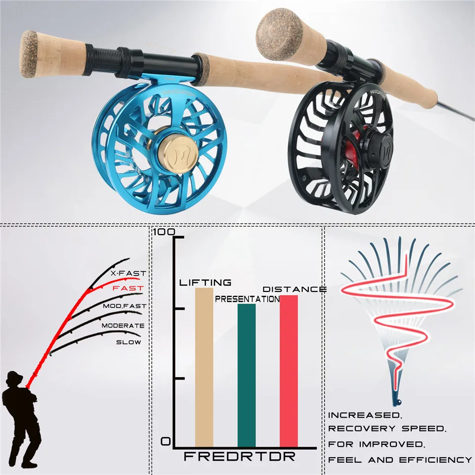 Maximumcatch Saltpro 8/9/10WT 9FT 4SEC удочка для морской рыбалки 30T+ 40T SK карбоновая быстродействующая Удочка с Кордура чехол для удочки