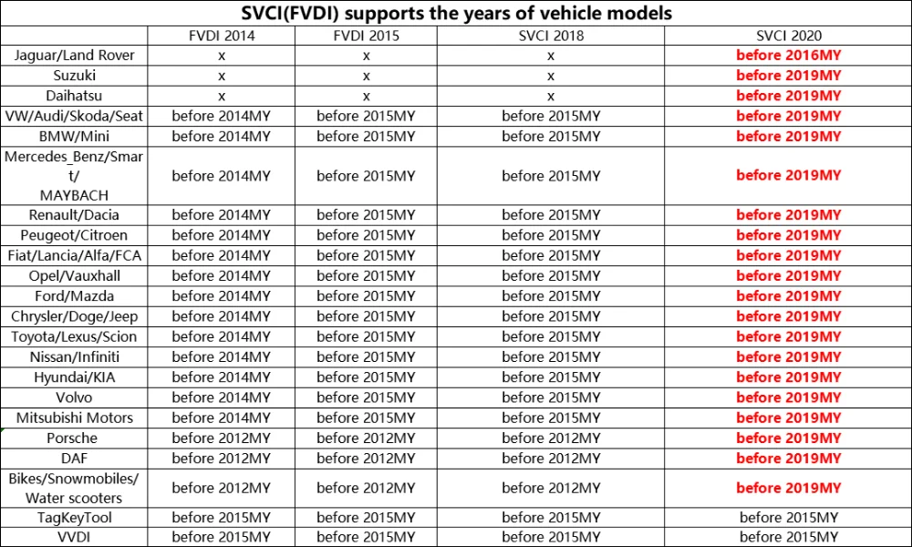 FVDI/SVCI автоматический ключ программист Abrites Commander включает FVDI с полным 18 программным обеспечением разблокировки версии