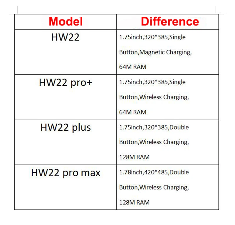 Original HW22 Pro Max Smart Watch 1.78" Double button wireless charging Custom Dial Bluetooth Call Smartwatchpk HW16 IWO 13 W46