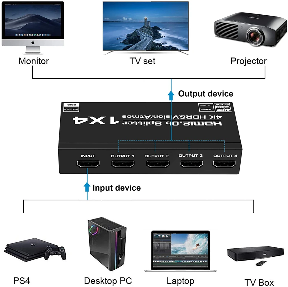 Navceker-1x2 ġ й, HDMI ȣȯ 4k 60Hz 1  2  4    1080P 3D 1x4 HDMI й PS4 pro ȣȯ