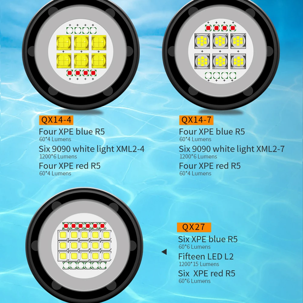 IPX8 фонарик для дайвинга 18650 фонарь для подводной фотографии погружение свет видео Лампа Белый Красный Синий светодиодный Подводное фото заполняющее освещение