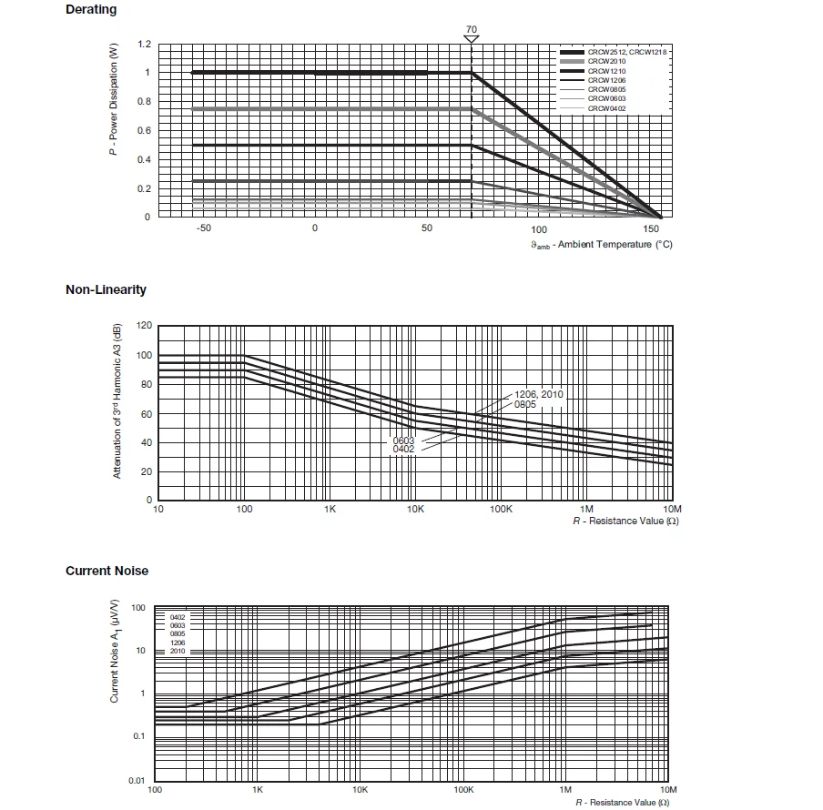 100PCS 1% SMD resistor 0402 0603 0805 1206 0.15R 0.22R 0.47R 1R 20R 30R 56R 100R 1K 22K 33K 62K 82K 92K 100K 0.1M 0.3M1M