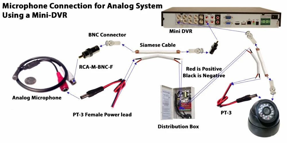 Analog_Microphone_DVR_mini