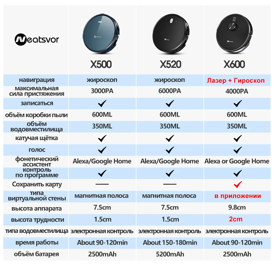 Neatsvor x500 робот пылесос 1800pa. Робот-пылесос neatsvor x600 pro. Робот пылесос neatsvor. Приложение для пылесоса neatsvor. Приложение для пылесоса neatsvor.