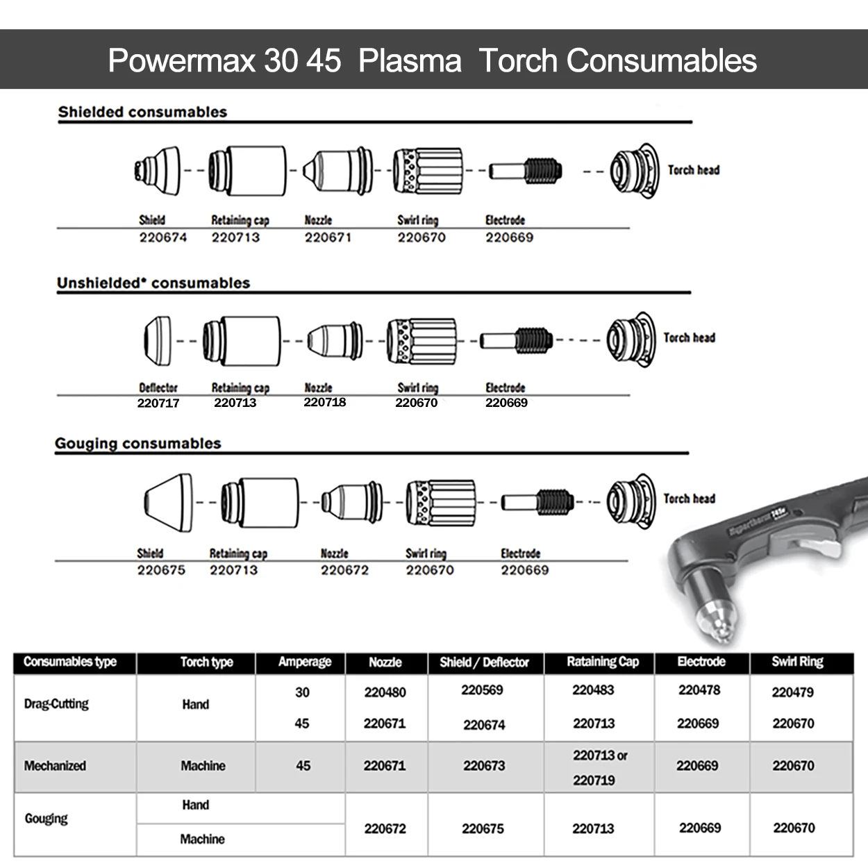 220669 + 220671 PMX 45 Cutting Torch Consumables Tips Electrodes  45Amp 200pcs pack flux paste