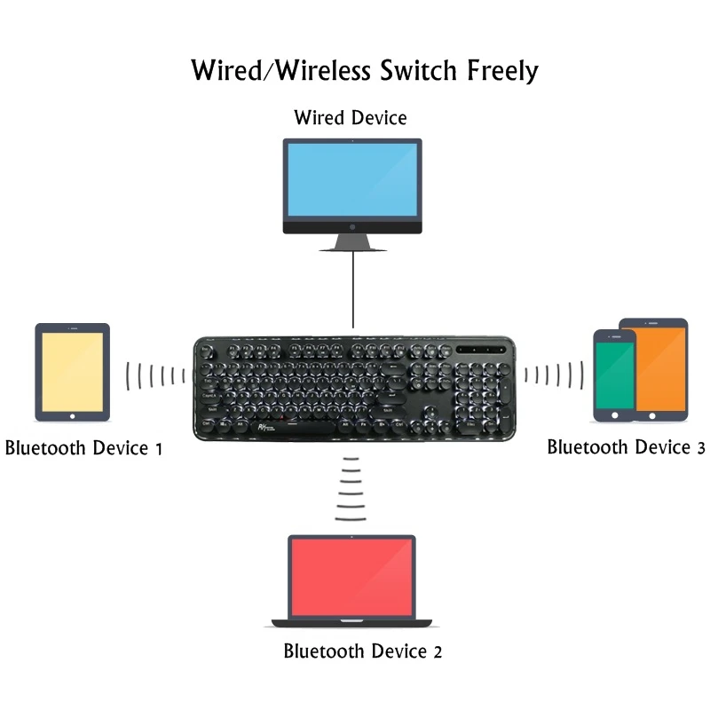 Dual Model Wireless Bluetooth Mechanical Keyboard Stream Punk For Mac Windows Phone Tablet Keyboard Gaming Accessories