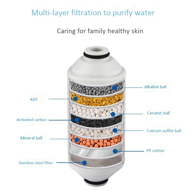 полумаска противогазоаэрозольная ам-60 ру-60м 1016. фильтр барьер для душа леруа. фильтр для душа от жесткой воды. респиратор универсальный ру-60м. фильтр для душа от хлора.