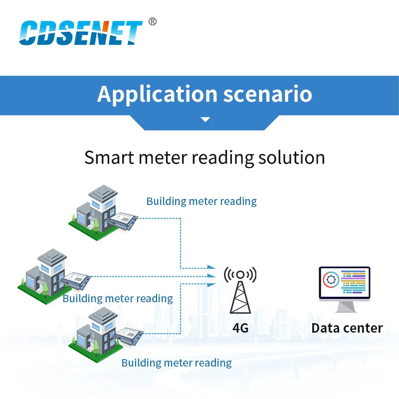 E840-ttl-4G02E 4G LTE IPX интерфейс ttl UART беспроводной приемопередатчик LTE-FDD WCDMA GSM последовательный порт к серверу двунаправленный модуль