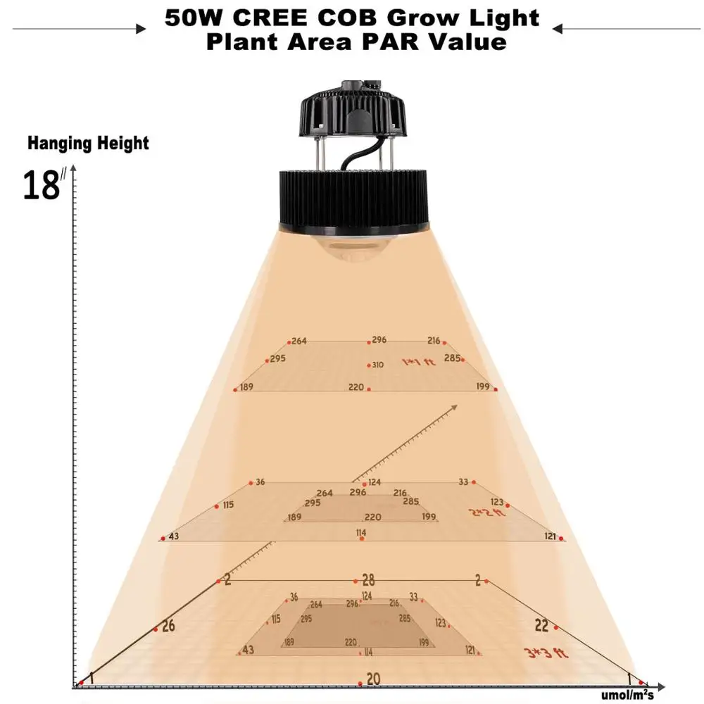 Полный спектр COB 50W 100 W объектив Светодиодные панели светать Сад гидропоники огни