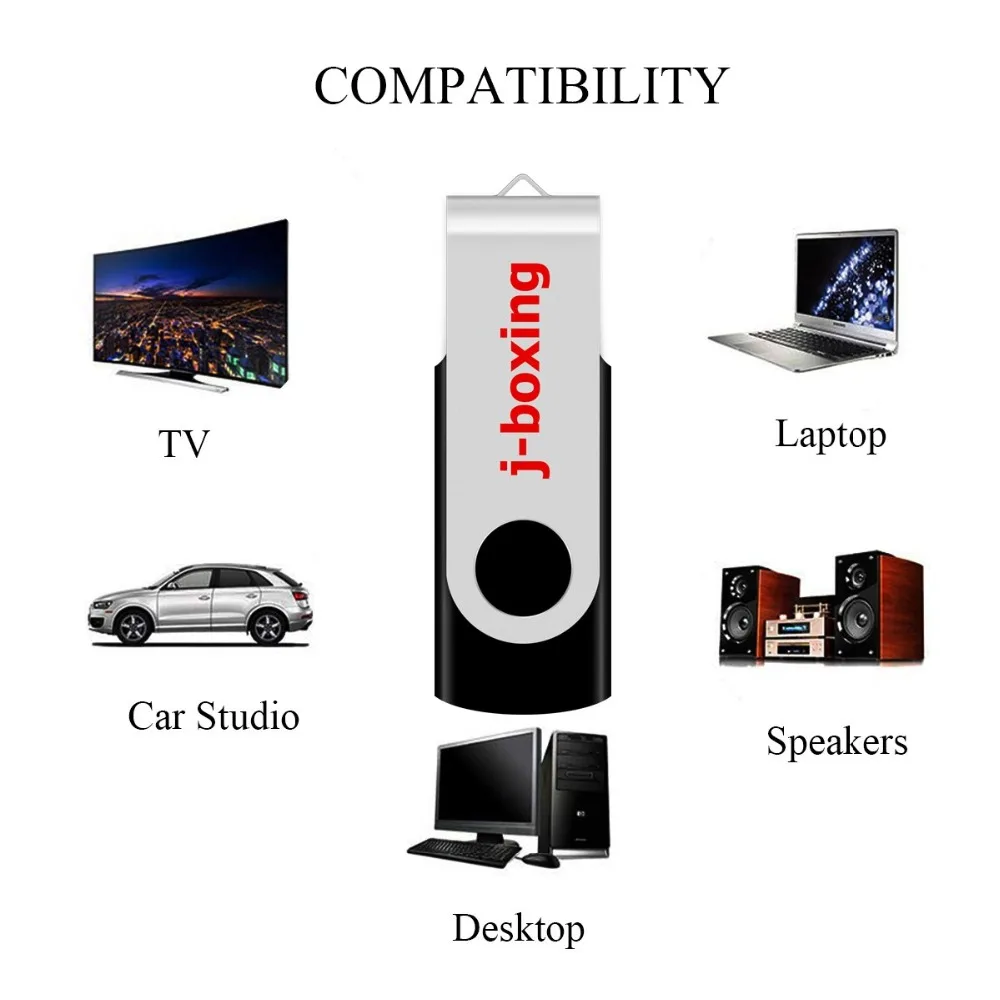 J-бокс 20 шт. USB флеш-накопитель поворотный 256 Мб USB карта памяти 128 мб ручка-накопитель вращающаяся флеш-карта для компьютера Mac 1 Гб-32 Гб