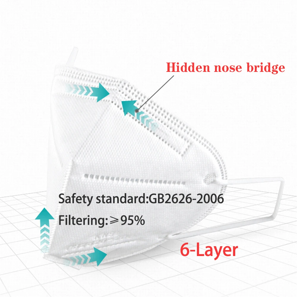 

6-Layer Adults Prevent Flu Protection KN95 Face safety Mask N95 Dust Bacteria Proof Face Mouth Mask