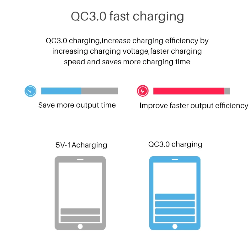 QI Беспроводное зарядное устройство Quick Charge 3,0 Smart usb type C зарядное устройство станция концентратор светодиодный дисплей быстрый адаптер для зарядки настольной полосы