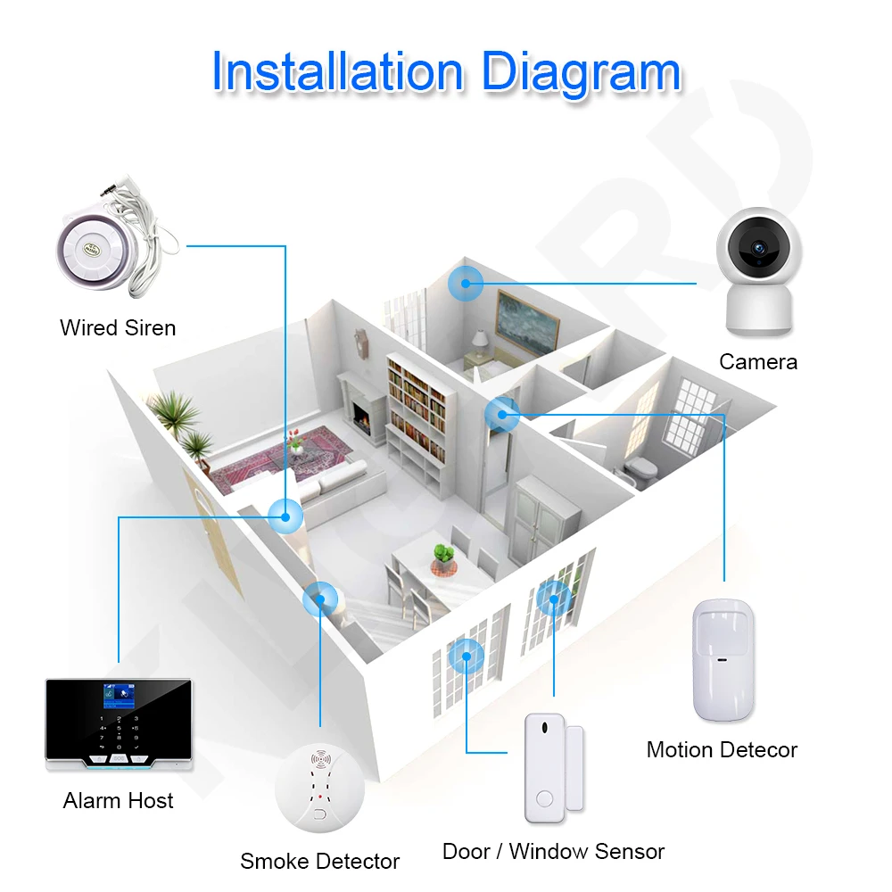 keypad for security system TUGARD G20 Tuya WIFI GSM Home Alarm System 433Mhz Wireless House Security Burglar Alarm Kit 1080P IP Surveillance Camera System home security keypad