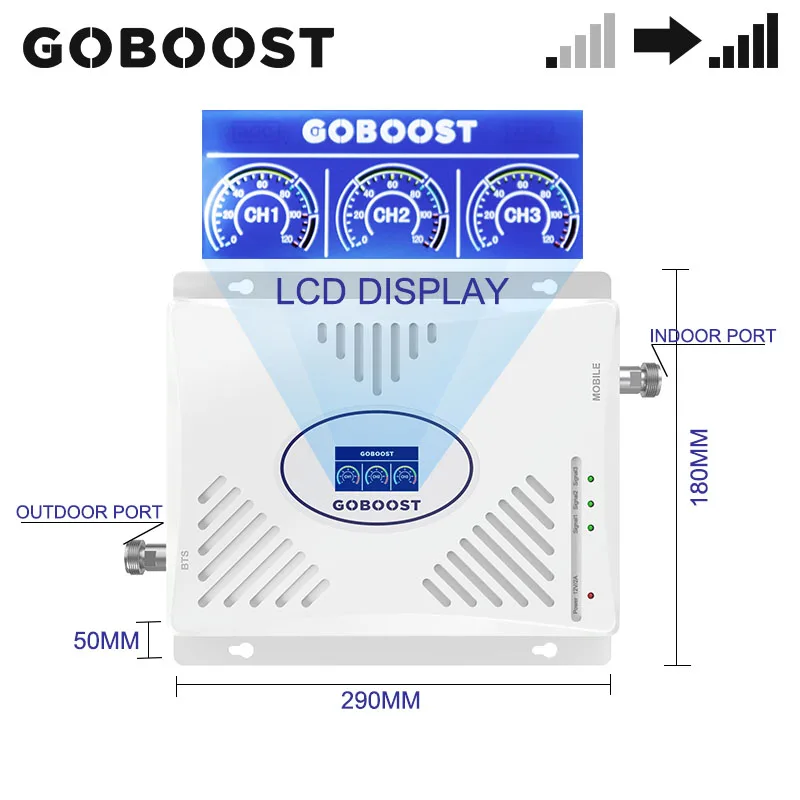 Трехдиапазонный усилитель сигнала GOBOOST 2g 3g 4g 850 1800 2100 МГц GSM band 5 Band 1 3 антенна с