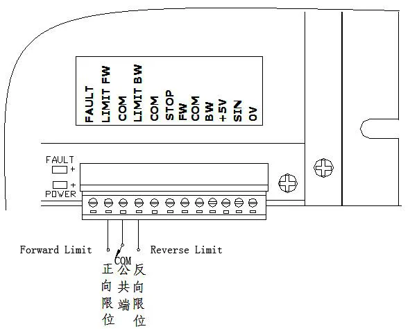 dc motor forward and backword limit
