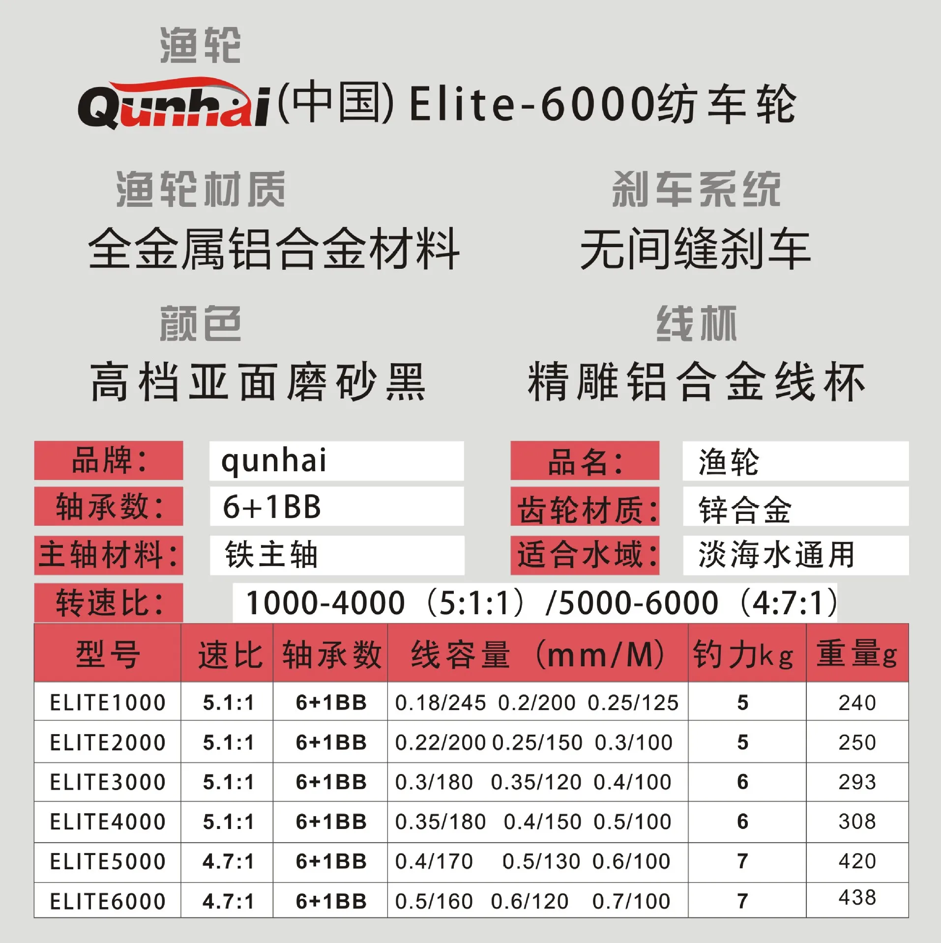 Группа морских Elite1000-6000 металлическая проволочная чашка с ЧПУ рокер без зазора рыболовное судно спиннинговое колесо рыболовное колесо