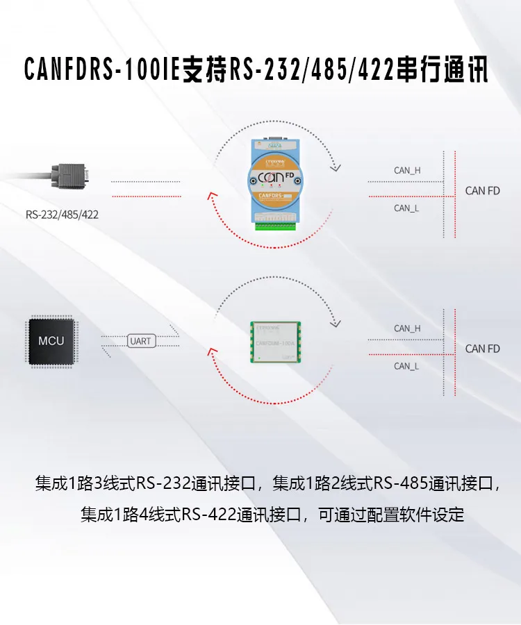 Последовательный порт TTL в CANFD последовательный порт CAN CANFD последовательный порт в CANFD модуль преобразования