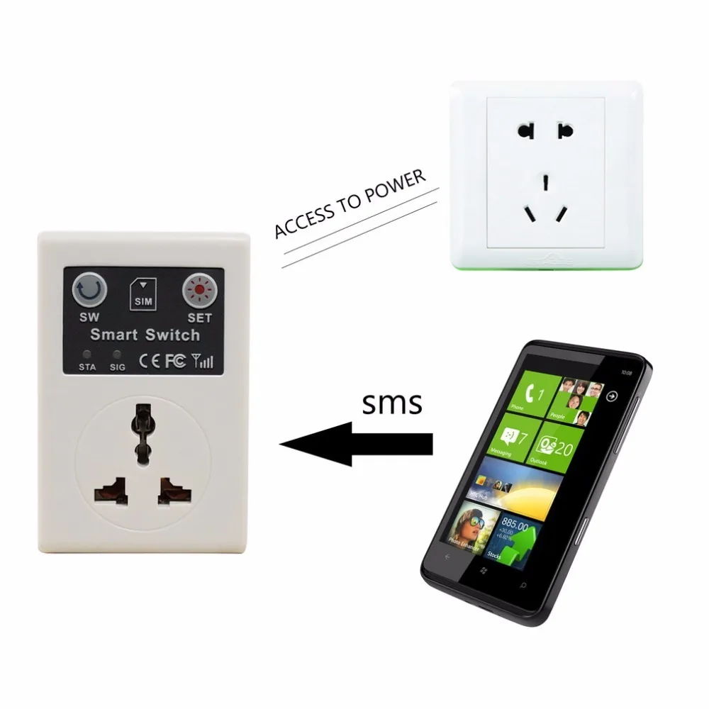 Newest 220V Phone RC Remote Wireless Control Smart Switch GSM Socket Power UE Plug for Home Household Appliance