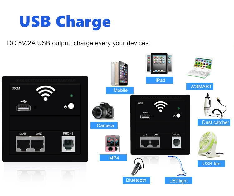 wifi hotspot amplifier Wireless in Wall AP Router RJ45 802.3af POE AC100-240V Power WiFi Access Point with USB Charging Phone RJ11 On-off Switch Box wifi amplifier for laptop