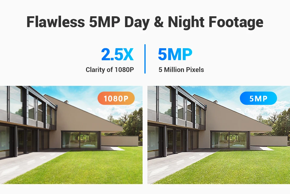 5mp 像素