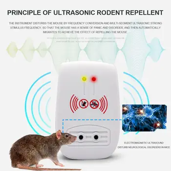 

Upgraded Version Ultrasonic Mosquito Repellent Electronic Insect Repellent Mouse Insect Repellents Artifact 1PC