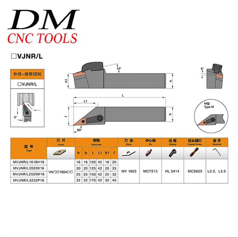 corte usinagem chato toolholders