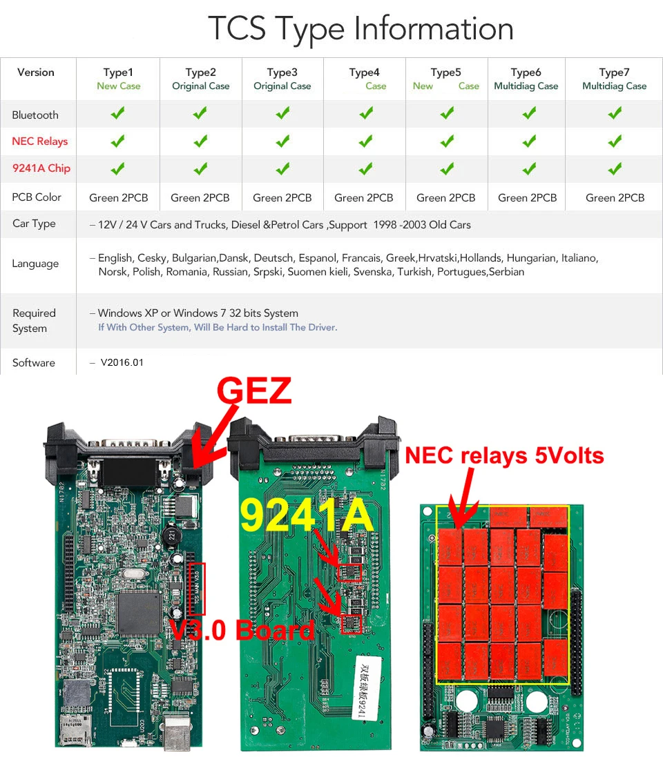 Двойной зеленый pcb TCS PRO с. r1 keygen программное обеспечение как multidiag pro автомобиль грузовик диагностический инструмент super pro plus