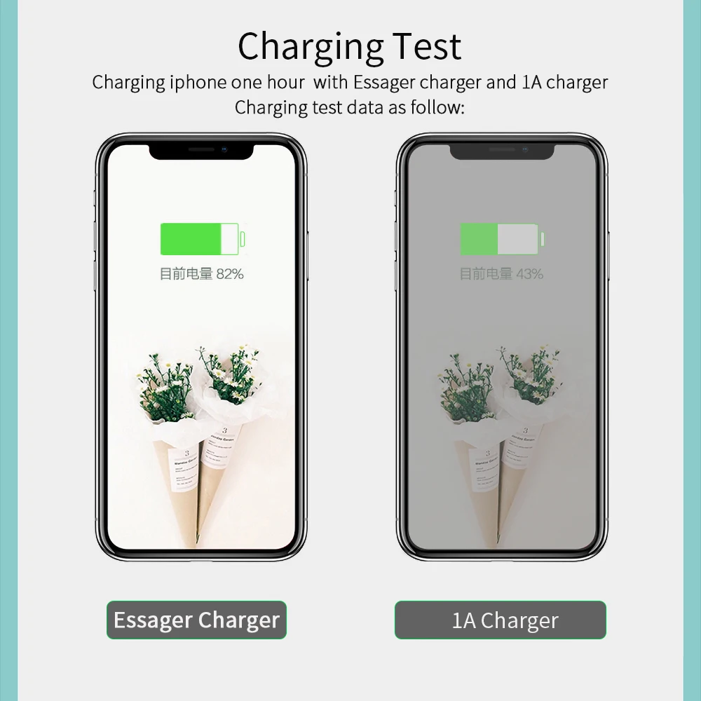 Зарядное устройство Essager с двумя USB портами 2 4 А|Зарядные устройства| |