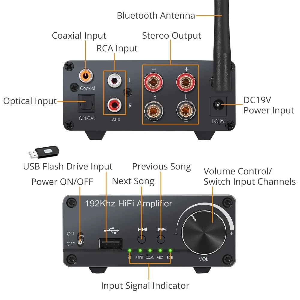 LiNKFOR 100 Вт RMS X 2 192 кГц/24 бит стерео аудио усилитель цифровой усилитель мощности ЦАП Bluetooth 5,0 приемник усилитель мощности