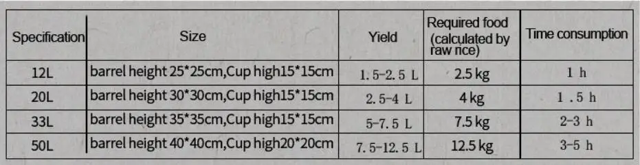 Дистиллятор из нержавеющей стали 12л/20л/33л/50л(3gal/5gal/8gal/13gal) пивоваренный Самогонный пивоваренный станок бренди водка пивоваренный комплект