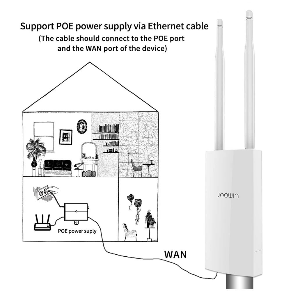 best router for home JOOWIN High Power Outdoor Wireless Access Point AC1200Mbps Dual Band 802.11AC Wi fi Repeater With Ethernet Port & PoE Powered best wireless router