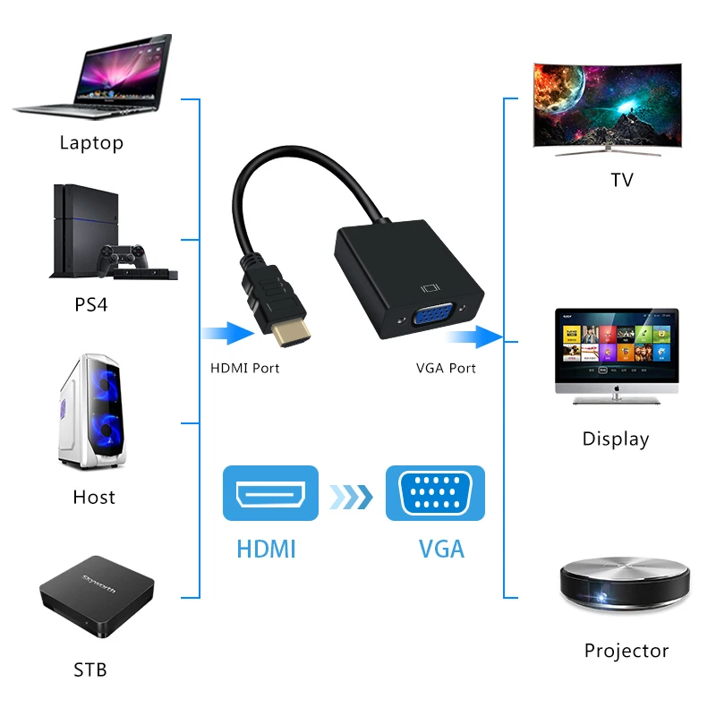 Кабель преобразователь HDMI в VGA папа мама адаптер 1080P цифровой аналоговый видео