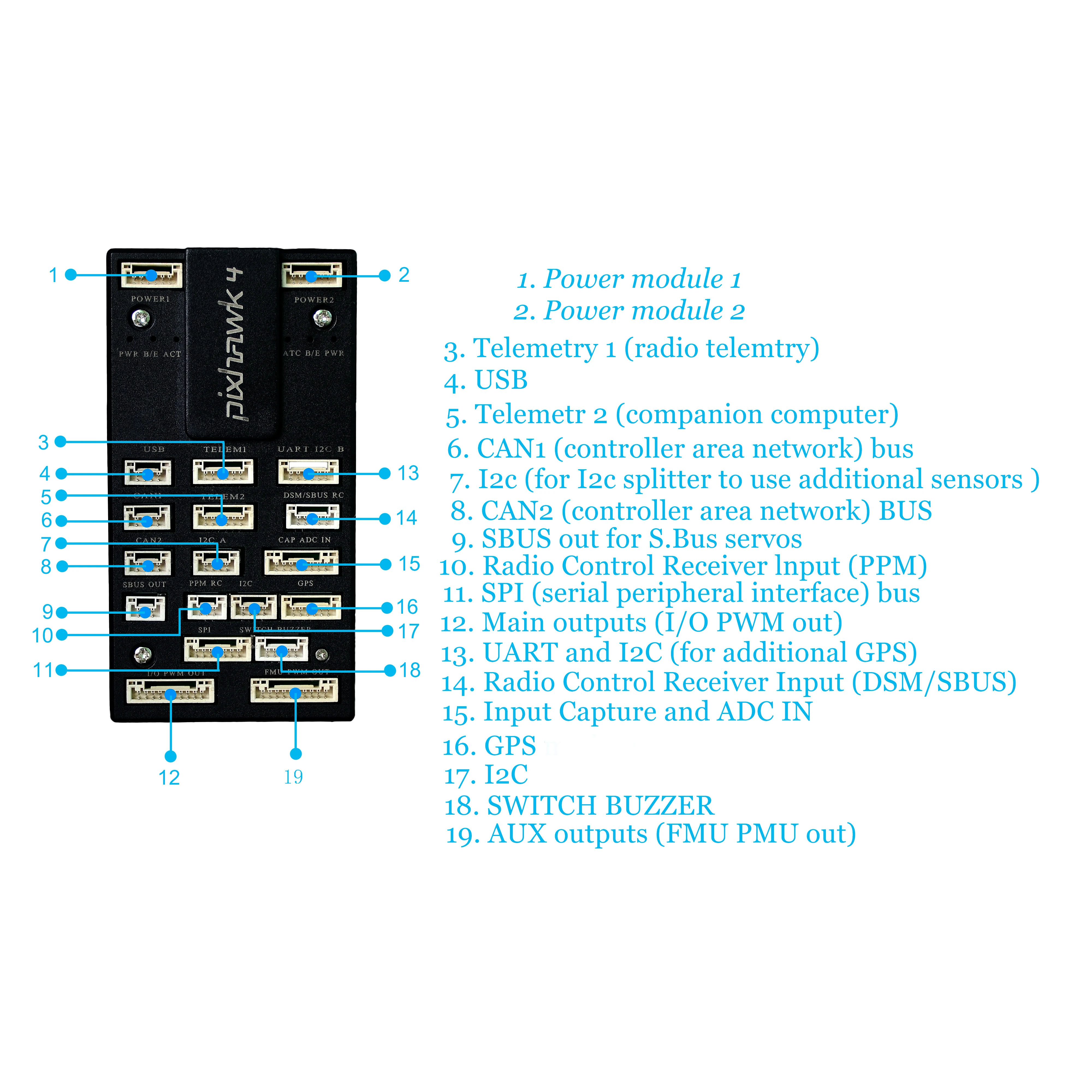 Контроллер полета Pixhawk PX4 PIX 2.4.8+ Телеметрия+ M8N gps+ Minim OSD+ PM+ переключатель безопасности+ зуммер+ PPM+ igc+ плата APM+ держатель gps