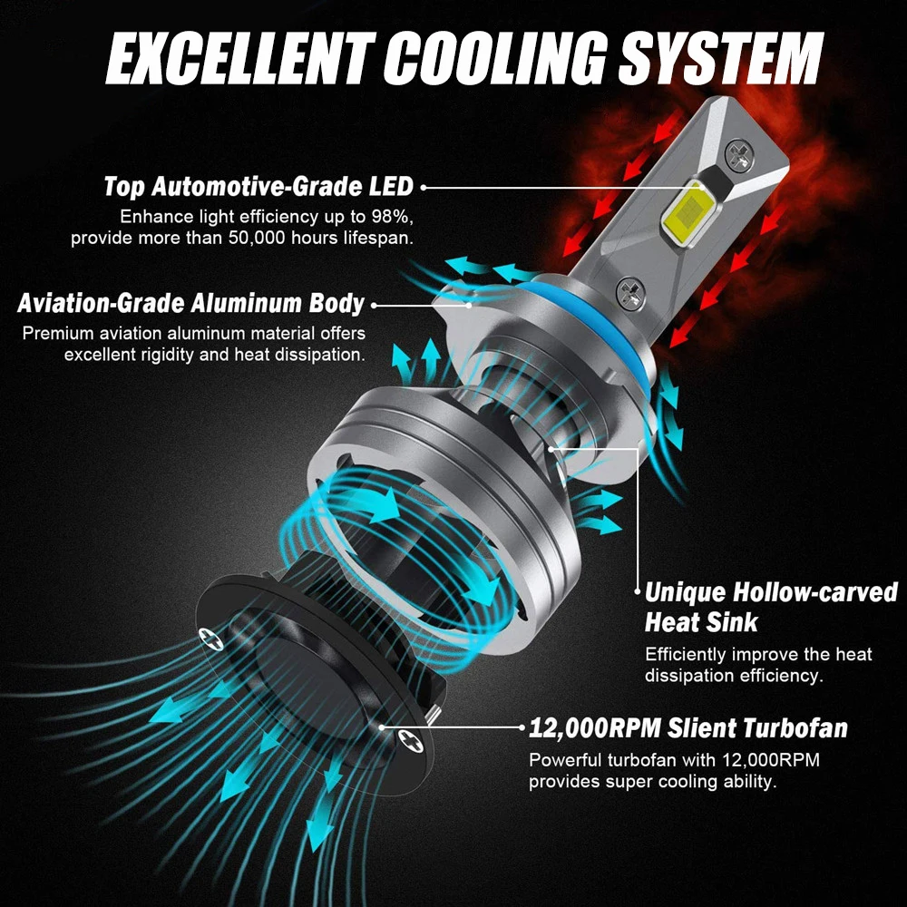 SAMSUNG Chips Canbus Lampada H4 H7 светодиодные лампы для автомобильных фар 6000K 5500K H1 9005 HB3 9006 HB4 H8