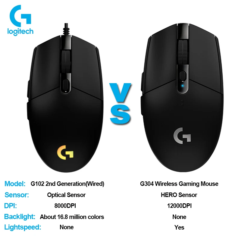 lava Ansættelse høj Logitech G102 2nd/g304 Gaming Mouse 2.4g Wireless Engine 8000/12000dpi For  Lol Pubg Fortnite Overwatch Csgo - Mouse - AliExpress