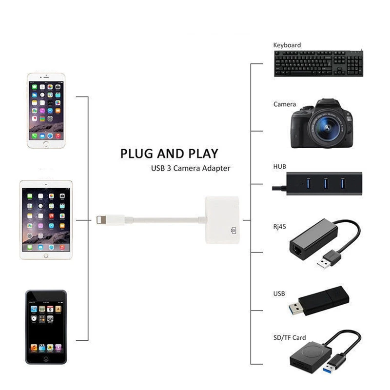 Usb 3,0 камера ридер синхронизации данных кабель адаптер для Apple Iphone 5 6 7 8 X Xs Xr Ios9-12