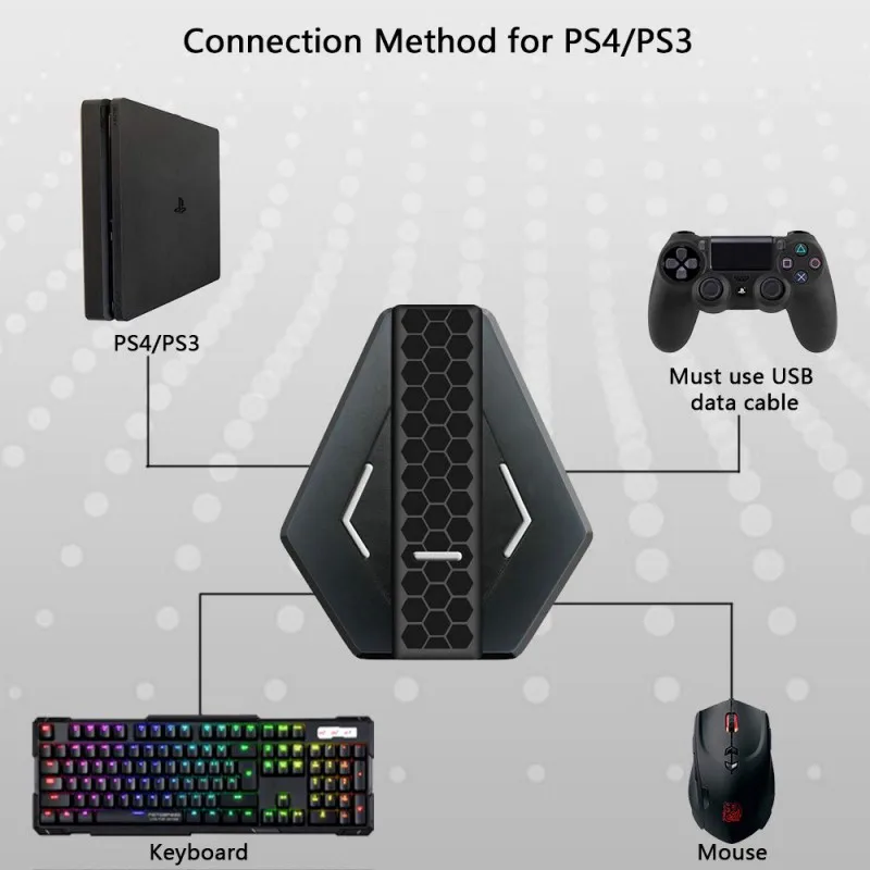 Plug And Play клавиатура и переходник для мыши конвертер для sony P4/P3/Xbox One/Xbox-360/nintendo Switch аксессуары для игр
