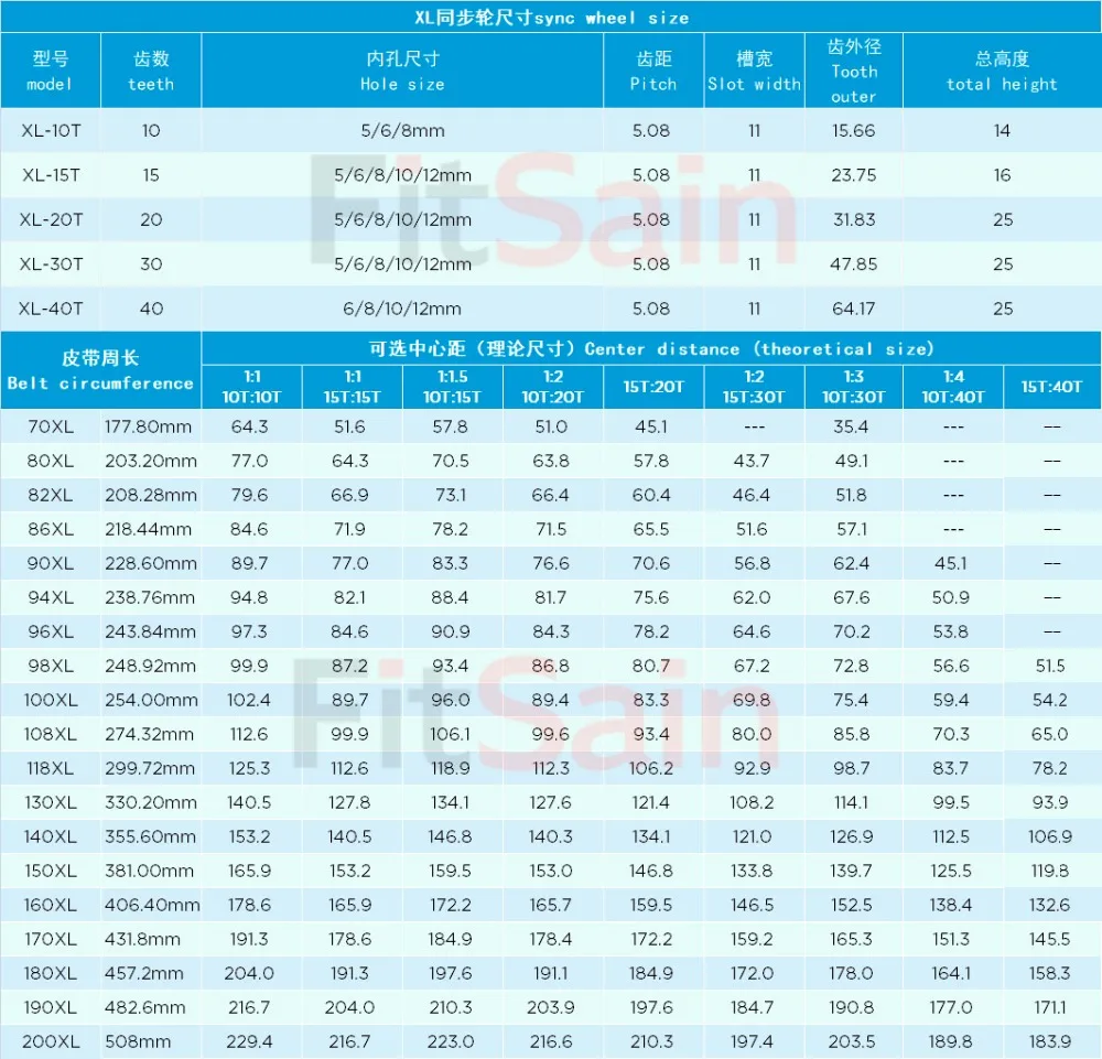 FitSain-XL 10T:20T 1 : 2 Width 10mm aluminum alloy pulley reduction ratio drive synchronous wheel center hole 5/6/8/10/12mm FitSain-XL 10T:20T 1 : 2 Width 10mm aluminum alloy pulley reduction ratio drive synchronous wheel center hole 5/6/8/10/12mm