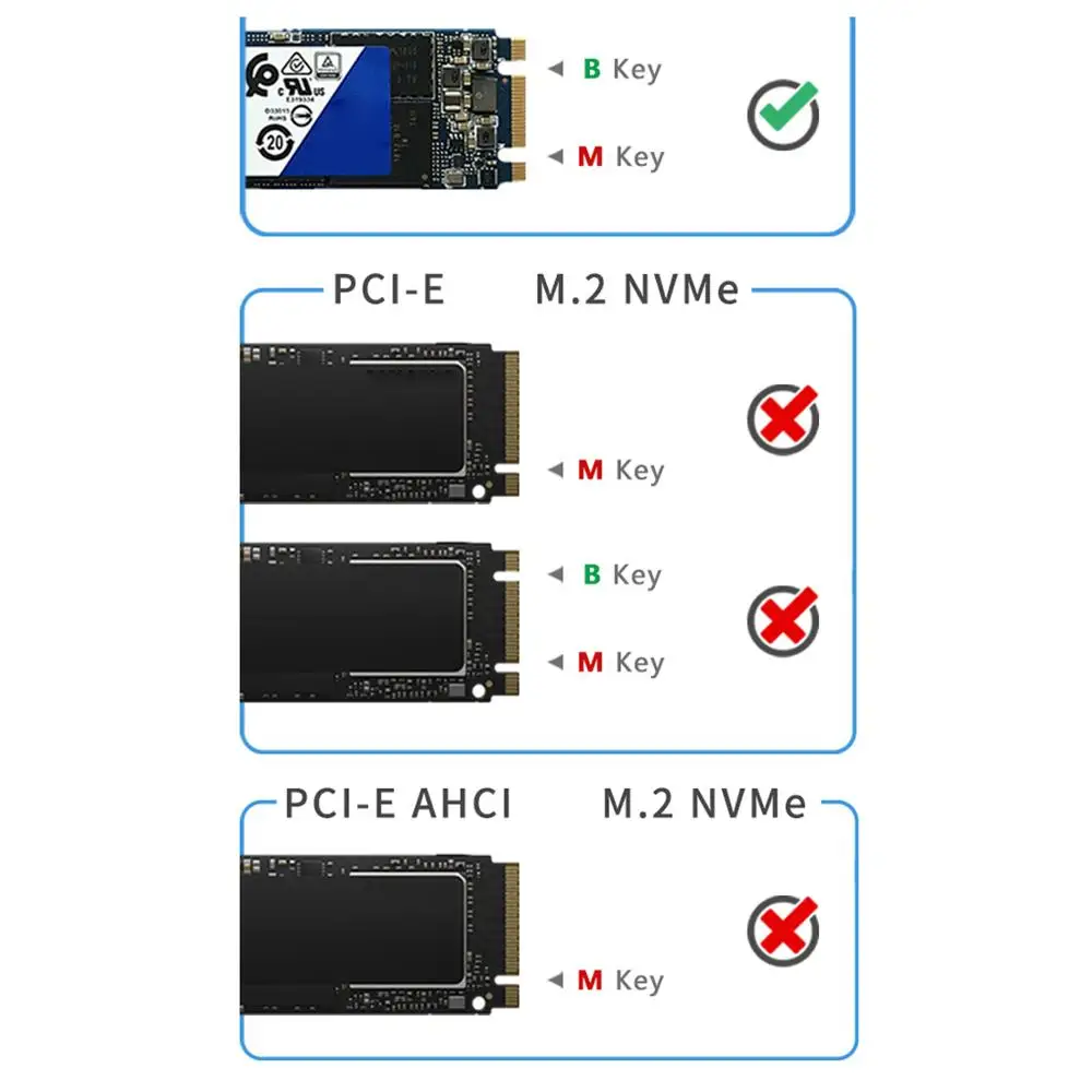 USB3.1 type-C к M.2 M ключ NVMe PCI-E 10 Гбит/с SSD Box/type C M2 NGFF SATA B Ключ 6 Гбит/с HDD корпус чехол 2 кабеля поддержка ТБ