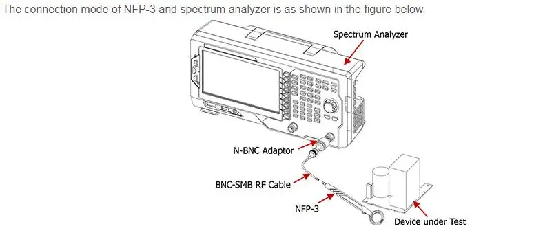 Rigol NFP-3 RF рядом с полем зонда комплект