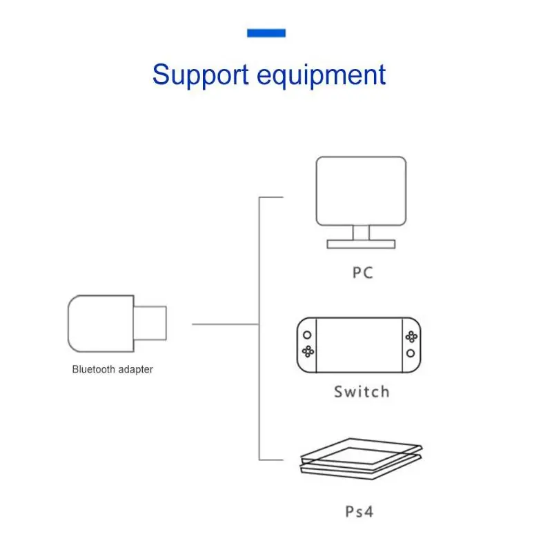 USB беспроводной адаптер с Bluetooth наушники Аудио приемник для переключателя NS PS4 PC Открытая Зона передачи расстояние 10 м