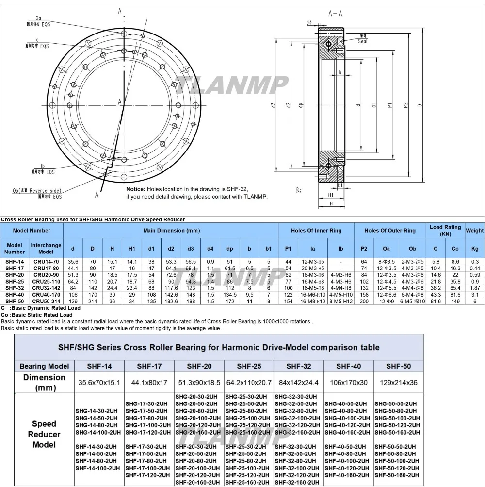 Crossed Roller Bearings for SHF SHG Harmonic Drive Gear Reducer-TLANMP 1