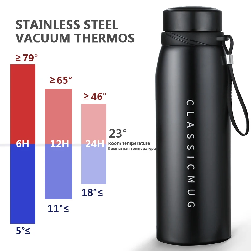 thermos to keep milk cold