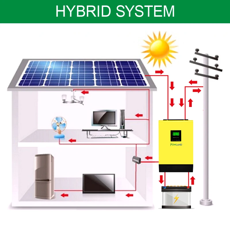 Pv1800 série hybride solaire onduleur 8000w 48v 220v solaires hors réseau  onduleur chargeur( parallèle 2 pcs) – PPS ENERGY