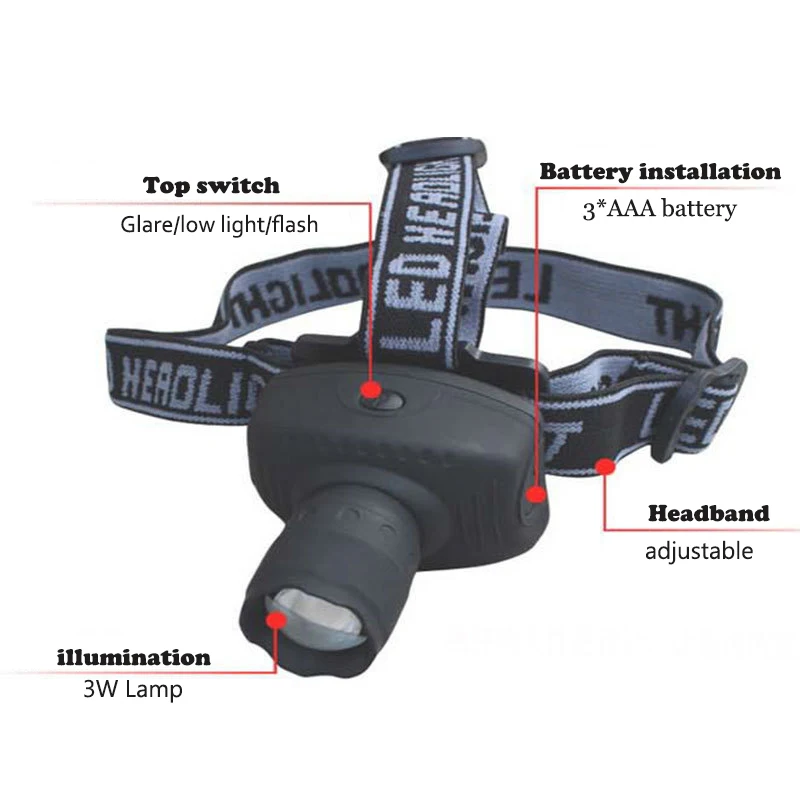 PROSTORMER светодиодный налобный фонарь Рыбалка фар Водонепроницаемый Головной фонарь Фонарь налобный фонарь Портативный прожектор 3 вида высоты каблука; осветительного прибора