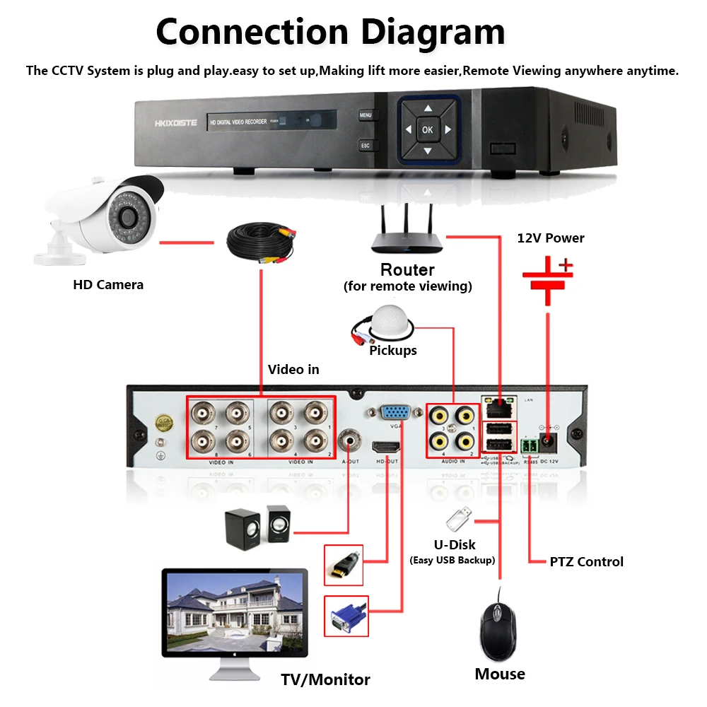 8CH 1080P HDMI DVR HD Крытая уличная камера безопасности SONY система 8 канальный CCTV набор шт