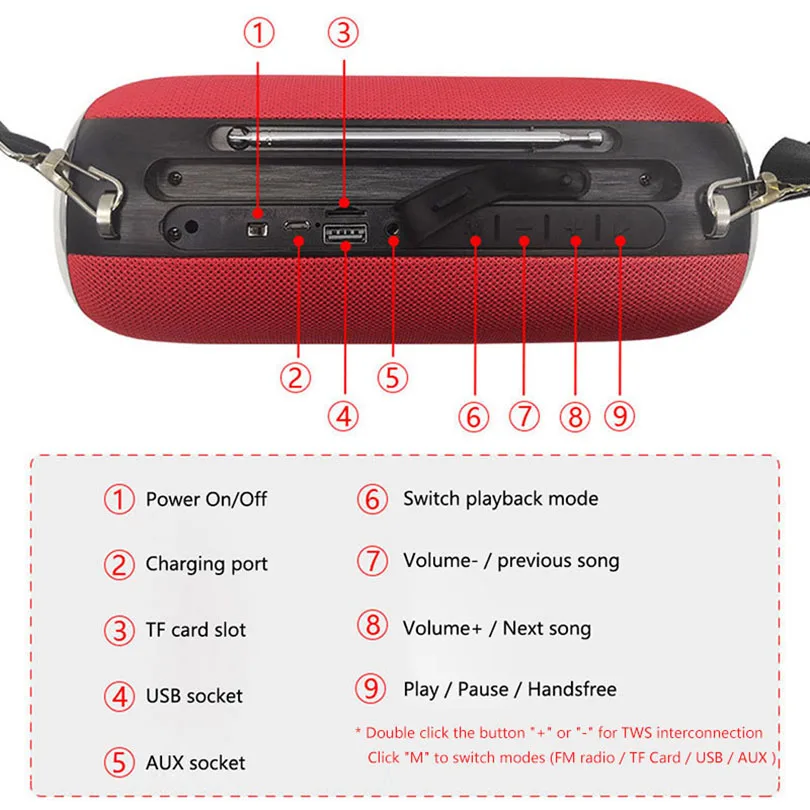 Мини стерео портативный динамик беспроводной Мощный Bluetooth динамик s FM радио AUX TF USB MP3 музыкальный центр колонка для телефона компьютера