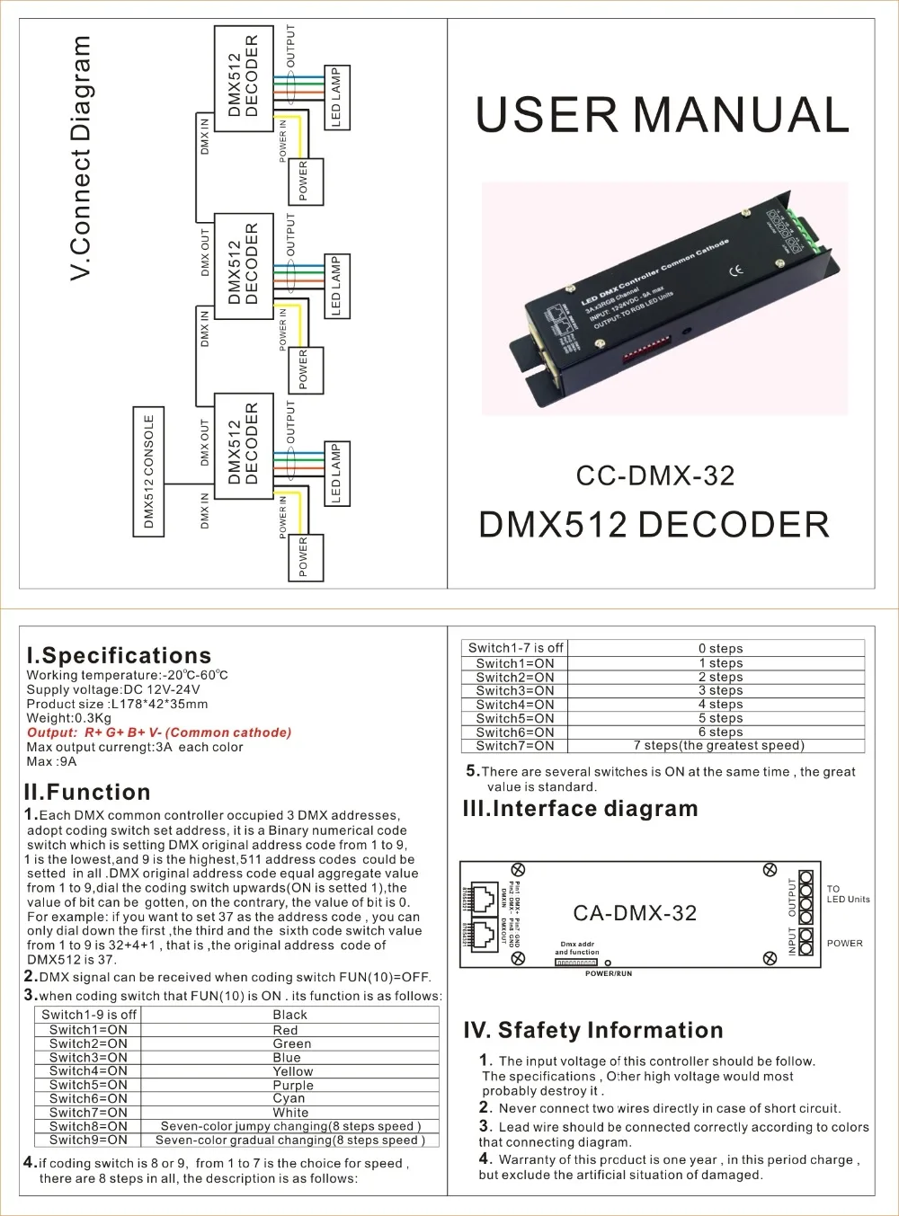 ?٥?WS-CC-DMX-32